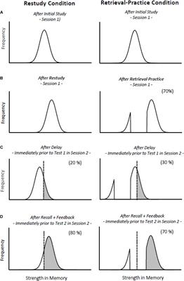Feedback at Test Can Reverse the Retrieval-Effort Effect